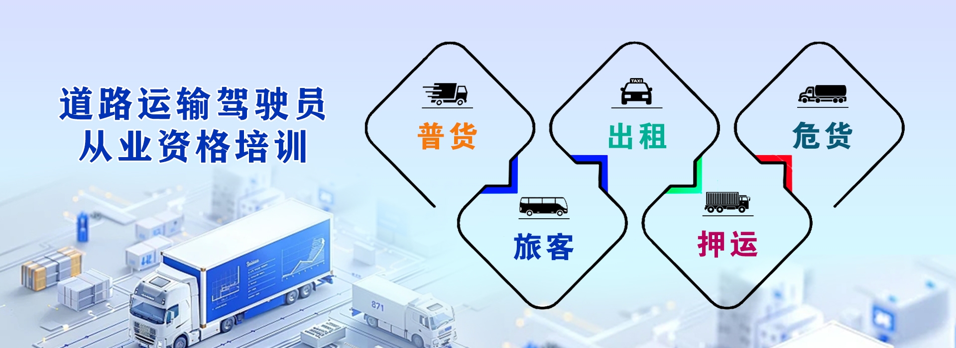 从业资格培训
